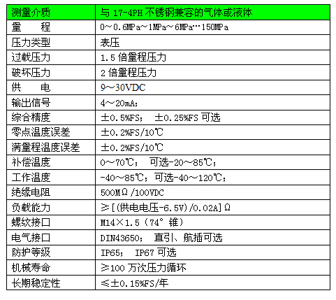 STZ6-3參數表.jpg