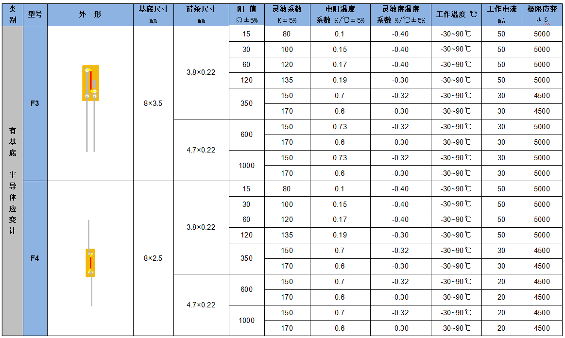 應(yīng)變計4.png