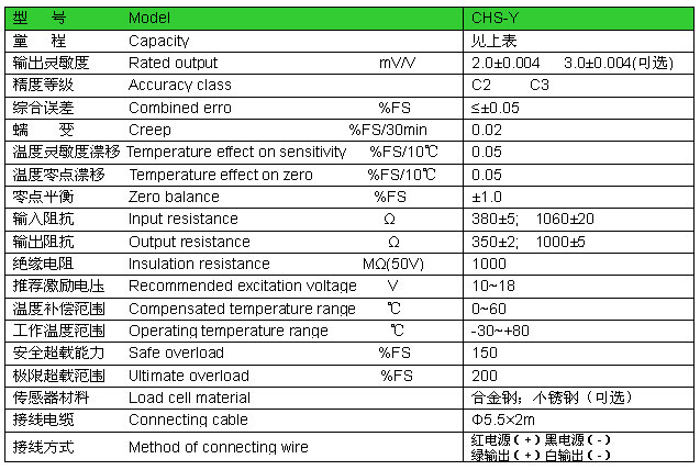 傳感器參數(shù)表