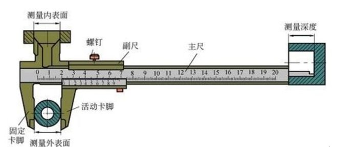 游標(biāo)卡尺測量螺紋的直徑