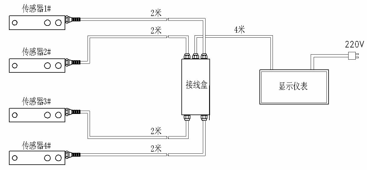 四合一