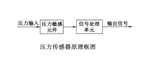 壓力傳感器原理圖